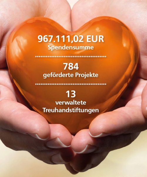 Erfolgszahlen Bürgerstiftung